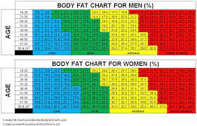 Pin On Body Fat Percentage Chart