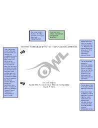For students, it used to be so teaches could write remarks in between the lines. Chicago Manual Of Style Sample Paper Online Writing Lab Owl