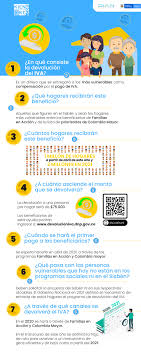 Si la devolución es superior a 1.000 uvt ($35.607.000 para el año 2020) la devolución se realiza en títulos de devolución de impuestos (tidis) mediante la expedición automática a través del depósito de valores autorizado, quien efectuará la anotación en cuenta en la entidad indicada en la solicitud de devolución. El Abc De La Devolucion Del Iva Kienyke