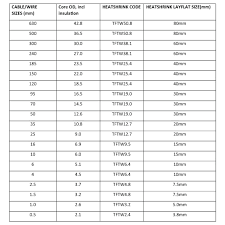 Size Guidelines