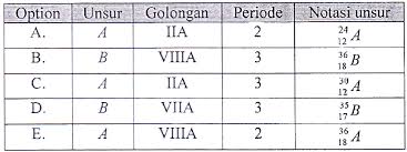 40 soal unbk, soal un ipa, fisika smp 2019, 2018, 2017 dan pembahasannya pdf, word, download soal try out un ipa. Pembahasan Soal Un Kimia 2018 Nomor 1 20 Unkp Bagian 1 Urip Dot Info
