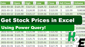 Finance provides the simplest way to import financial data into a spreadsheet. How To Get Stock Quotes From Yahoo Finance Using Power Query Howtoexcel Net
