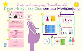 We did not find results for: Pantang Larang Yang Diamalkan Oleh Kaum Melayu Dan Cina Semasa Mengandung By Su Fang Chong