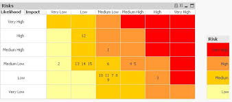 Heat Map Chart For Rfm Analysis Qlik Community