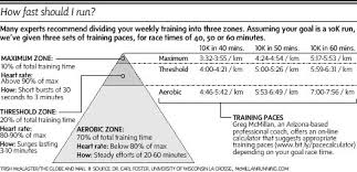 a few thoughts about training zones sweat science