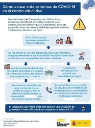 Maybe you would like to learn more about one of these? Propuesta De Actuacion Ante La Deteccion De Un Sintoma Sospechoso De Covid 19 En Un Centro Escolar Familia Y Salud