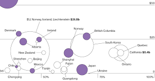 How Carbon Is Priced Around The World