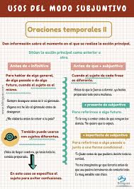 Antes De Infinitivo Antes De Que Subjuntivo Clases Online De Espanol Ensenando Espanol Aprender Espanol Apuntes De Lengua