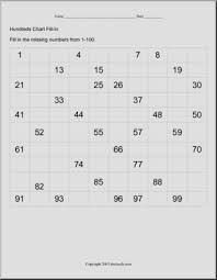 Placing a blank hundred chart. Chart One Hundred Chart Fill In The Blanks Version 2 Abcteach