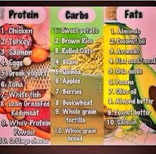 here is a helpful top 10 chart for protein carbs and fats