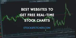 Best Websites To Get Free Real Time Stock Charts 2020 Stock Charts Real Time Chart