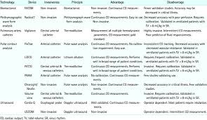 Hemodynamic Monitoring Systems Download Table
