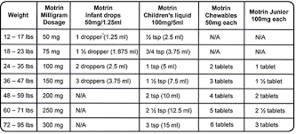 Dosing Chart Pediatric Associates Of Nyc Pediatrics For