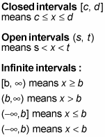 Printable pages make math easy. How To Format Interval Notation In Pre Calculus Dummies