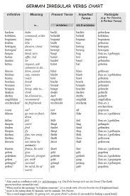 Agm Jabran German Irregular Verbs Chart Eğitim