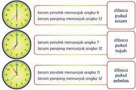 Maybe you would like to learn more about one of these? Bacalah Pukul Berapa Yang Ditunjukkan Oleh Jarum Jam Berikut