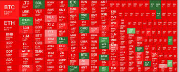 The crypto market is down because regulation is just beginning. Chill Crypto Market Today Is A Bloodbath We Re Fine Put Your Device Down And Go Outside For A Bit Safemoon