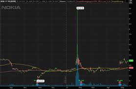 However, with those flows comes opportunity. Penny Stocks That Will Explode 2021 Reddit