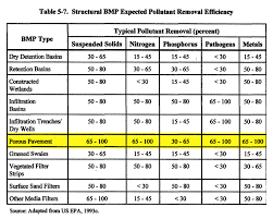 Testing Analysis Pavedrain