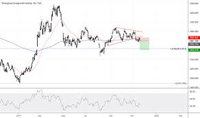 Shcomp Charts And Quotes Tradingview