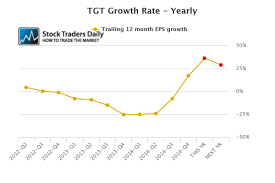 Target Is An Attractive Value Target Corporation Nyse Tgt
