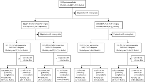 Learn the translation for 'euro' in leo's english ⇔ german dictionary. Mortality And Pulmonary Complications In Patients Undergoing Surgery With Perioperative Sars Cov 2 Infection An International Cohort Study The Lancet