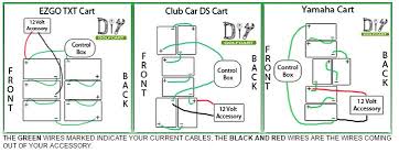 All of its essential components and connections are illustrated by graphic symbols arranged to describe operations as clearly as possible. How To Wire Accessories On Your Golf Cart Accessories Locating 12 Volts Diygolfcart Com