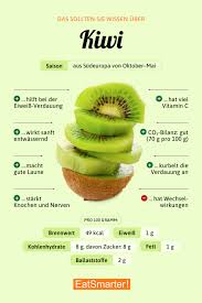 Kiwi Eat Smarter