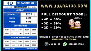 Hasil Togel Sgp Hari Ini 19 Mei 2019 Data Keluaran Sgp Youtube Videos Data