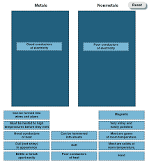 Metals Nonmetals And Metalloids Lesson Plan A Complete Science Lesson Using The 5e Method Of Instruction Kesler Science Science Lessons How To Plan Lesson