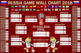 Home schedule & results news videos points table squads photos stats venues. Fifa World Cup Wall Chart Poster Russia Soccer Football 2018 Steemkr