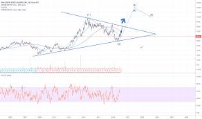 Wba Stock Price And Chart Nasdaq Wba Tradingview