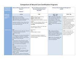 Hold a current lpn/lvn or rn license. Https Www Nawccb Org Library Documents Miscellaneous 20files 20for 20links Nawco 20cert 20chart Pdf