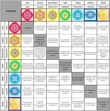 Pin De Els Heymans En Chakra Of Body Meditacion De Concienciacion Chakras Meditacion