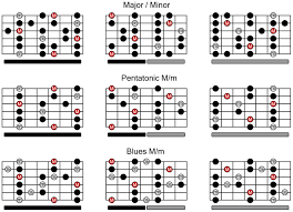 Printable Guitar Scales