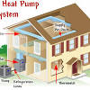 Yes, going into defrost mode on some heat pumps can be noisy when the reversing valve shifts the outdoor fan turns off and your indoor electric heaters are energized. 1
