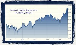 Prospect Capital Corporation Nasdaq Psec A Very Good