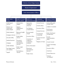 Sample Home Health Agency Organizational Chart Www