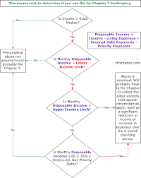36 Chapter 7 Flow Chart