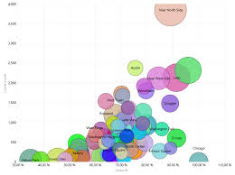 understanding and using scatter charts one of the most