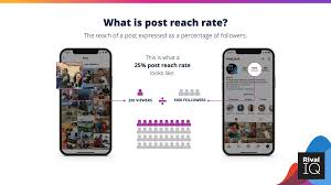 Us, who also provide you with free trial packages for all your instagram boosting needs. 2021 Instagram Stories Benchmark Report Rival Iq
