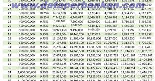 Fasilitas kredit yang diberikan untuk keperluan merenovasi rumah tinggal. Tabel Angsuran Kpr Bca