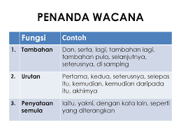 Rumusannya, kesimpulannya, sebagai kesimpulan, akhir kata, sebagai penyimpul kata. Tajuk 1 Pengenalan Kepada Wacana Ppt Download