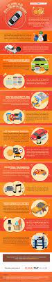 How long did it take you to learn keyboarding skills? Infographic Five Things To Do After Tinting Car Windows Global Tint Usa