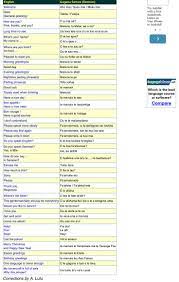 Samoan Phrases - Great To Use For Samoan Families And Children - Basic  Introduction Received From: Https://S-Media-Cac… | Samoan Quotes, Samoan,  Polynesian Culture