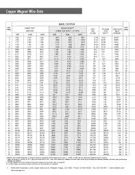 Wire Gauge Diameter Calculotor Relationship Between Wire