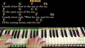 Youtube Piano Piano Cover Unchained Melody