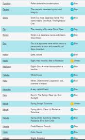 Jump to navigation jump to search. Pin On Munchkin 3 0