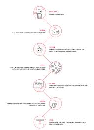 Hasil gambar untuk LYMPO image