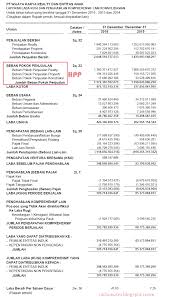 17 pengertian laba menurut para ahli 11/30/2020 (updated: Rumus Laba Bersih Dan Contohnya